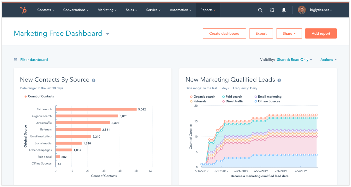 Logiciel de génération de leads HubSpot